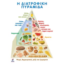 Η ∆ΙΑΤΡΟΦΙΚΗ ΠΥΡΑΜΙ∆Α