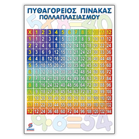 ΠΥΘΑΓΟΡΕΙΟΣ ΠΙΝΑΚΑΣ